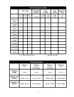 Preview for 7 page of Frigidaire FEB30S5ASB Service Data Sheet