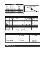 Preview for 5 page of Frigidaire FEB30S7FCB Service Data Sheet