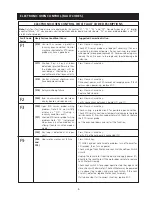 Preview for 5 page of Frigidaire FEB30T7DCB Service Data Sheet