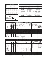 Preview for 6 page of Frigidaire FEB30T7DCB Service Data Sheet