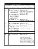 Preview for 15 page of Frigidaire FEB30T7DCB Service Data Sheet