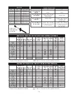 Preview for 16 page of Frigidaire FEB30T7DCB Service Data Sheet