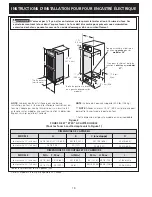 Предварительный просмотр 18 страницы Frigidaire FEB798CCSE Installation Instructions Manual