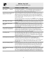 Preview for 36 page of Frigidaire FEF316BSF Use & Care Manual