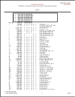 Preview for 5 page of Frigidaire FEF355BF Factory Parts Catalog