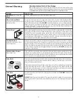 Предварительный просмотр 17 страницы Frigidaire FEF363SGWB Owner'S Manual