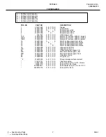 Preview for 7 page of Frigidaire FEF366A Factory Parts Catalog