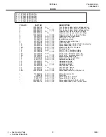 Preview for 9 page of Frigidaire FEF366A Factory Parts Catalog