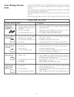 Предварительный просмотр 12 страницы Frigidaire FEF402BW - 40" Electric Range Use & Care Manual