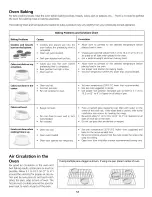 Preview for 12 page of Frigidaire FES367ABA Use & Care Manual