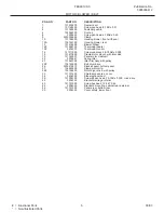 Предварительный просмотр 5 страницы Frigidaire FEX831C Factory Parts Catalog
