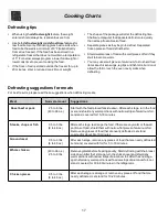 Preview for 17 page of Frigidaire FFCE1431LB Use And Care Manual