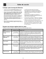 Preview for 18 page of Frigidaire FFCE2238L W (Spanish) Manual De Uso Y Cuidado