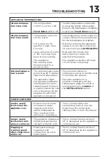 Preview for 13 page of Frigidaire FFCL2042AW Use & Care Manual