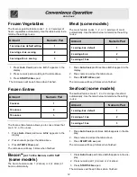 Preview for 12 page of Frigidaire FFCM0724L Use And Care Manual