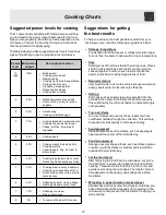 Preview for 15 page of Frigidaire FFCM0724L Use And Care Manual