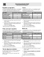 Предварительный просмотр 12 страницы Frigidaire FFCM0724LB (Spanish) Manual De Uso Y Cuidado