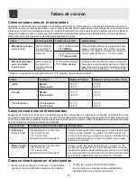 Предварительный просмотр 14 страницы Frigidaire FFCM0724LB (Spanish) Manual De Uso Y Cuidado