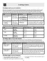 Preview for 18 page of Frigidaire FFCM1155US Use & Care Manual