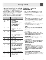 Preview for 19 page of Frigidaire FFCM1155US Use & Care Manual