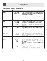 Preview for 20 page of Frigidaire FFCM1155US Use & Care Manual