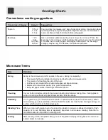 Preview for 24 page of Frigidaire FFCT1278LS Use And Care Manual