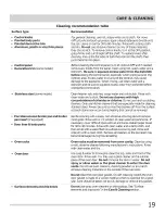 Preview for 19 page of Frigidaire FFEF3016LBA Use & Care Manual