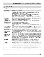 Preview for 29 page of Frigidaire FFEF4005LW Use & Care Manual