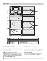 Предварительный просмотр 8 страницы Frigidaire FFET1222QB Use & Care Manual