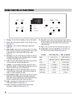 Preview for 8 page of Frigidaire FFEW2425QB Use & Care Manual