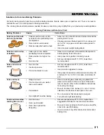 Preview for 21 page of Frigidaire FFEW2425QB Use & Care Manual