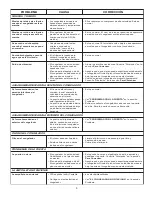 Предварительный просмотр 8 страницы Frigidaire FFFC05M2KW (Spanish) Owner'S Manual