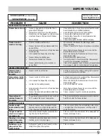 Preview for 9 page of Frigidaire FFFC05M4NW Use And Care Manual