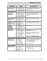 Preview for 9 page of Frigidaire FFFC13M4TW Use & Care Manual