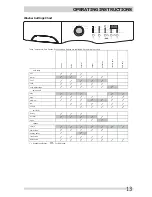 Preview for 13 page of Frigidaire FFFW5000Q Use And Care Manual