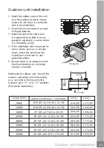 Preview for 13 page of Frigidaire FFHP093WS2 Installation Manual