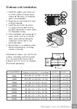 Предварительный просмотр 13 страницы Frigidaire FFHP094WS1 Installation Manual