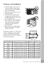 Предварительный просмотр 13 страницы Frigidaire FFHP362ZQ2 Installation Manual