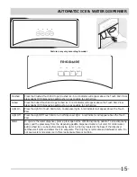 Предварительный просмотр 15 страницы Frigidaire FFHS2311L Use & Care Manual