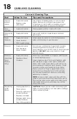 Preview for 18 page of Frigidaire FFHT1425VB Use & Care Manual