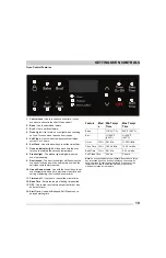 Предварительный просмотр 19 страницы Frigidaire FFID2426TS Use & Care Manual