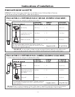 Preview for 35 page of Frigidaire FFMV162L M Installation Instructions Manual