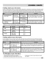 Preview for 19 page of Frigidaire FFMV1745TS Use & Care Manual