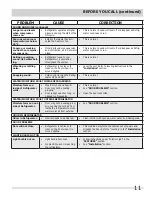 Preview for 11 page of Frigidaire FFPT10F3NB Important Safety Instructions Manual