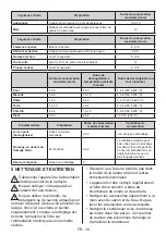 Предварительный просмотр 17 страницы Frigidaire FFR32GFELT User Manual