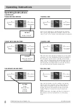 Preview for 8 page of Frigidaire FFRA062WA1 Use & Care Manual