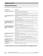 Preview for 10 page of Frigidaire FFRE0533Q10 Use & Care Manual