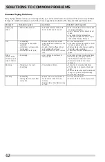 Preview for 12 page of Frigidaire FFRE4120S Use & Care Manual