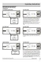 Preview for 7 page of Frigidaire FFRS0822SE Use & Care Manual