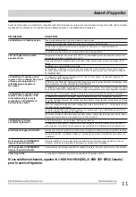 Preview for 35 page of Frigidaire FFRS0822SE Use & Care Manual